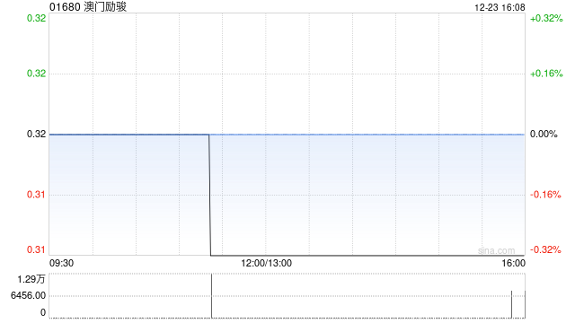澳门励骏：资本重组将于12月29日生效  第1张