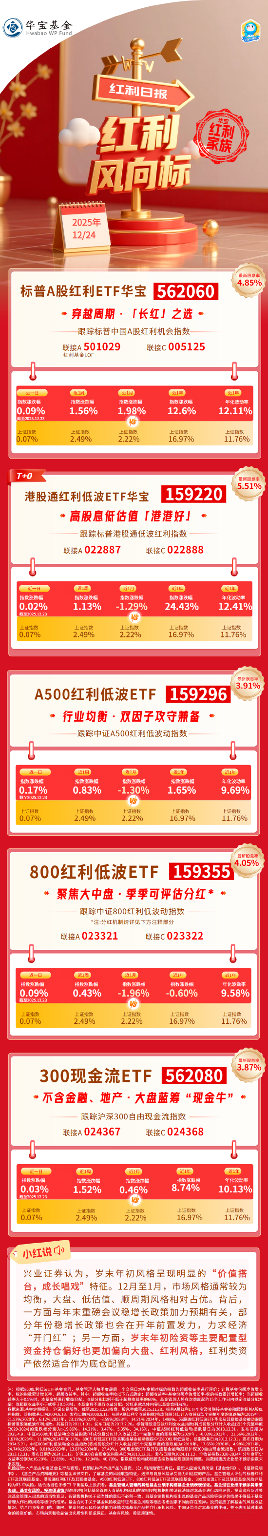 红利风向标 | 岁末年初风格或呈“价值搭台,成长唱戏”，慢牛格局下红利底仓配置价值凸显  第1张