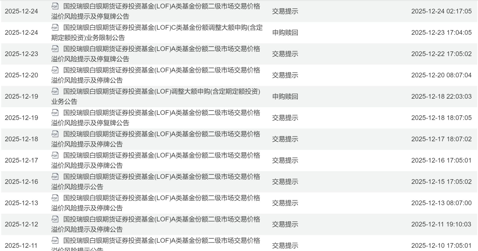 白银LOF盘中再涨停！有投资者收到“异常交易”提醒，将被重点监控  第5张