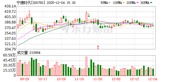 宁德时代大消息！枧下窝锂矿春节前后复产？公司最新回应！  第1张