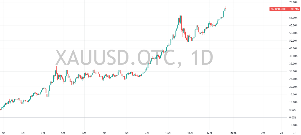 平安夜曾闪崩，比特币痛失"圣诞行情"，将创三年最差季度表现  第1张