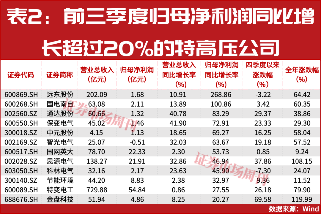 AI巨兽吞电,万亿电网大战打响!这些公司股价已翻倍 第2张 AI巨兽吞电,万亿电网大战打响!这些公司股价已翻倍 第2张