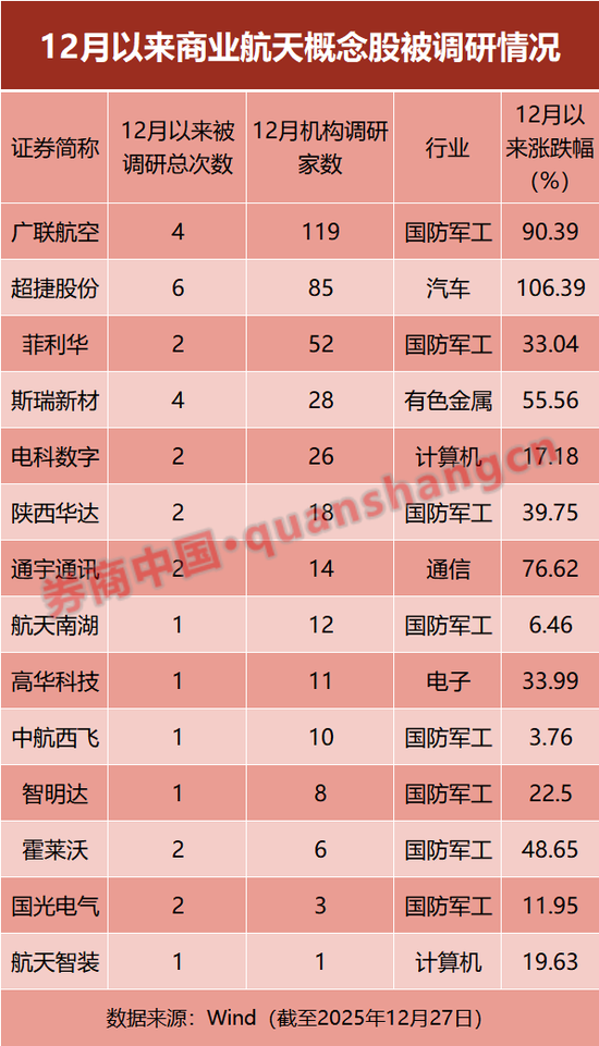 一周26场会!这个赛道大火,相关公司被调研 第2张 一周26场会!这个赛道大火,相关公司被调研 第2张