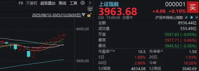 2025年最后三个交易日,股民需要注意什么? 第4张 2025年最后三个交易日,股民需要注意什么? 第4张