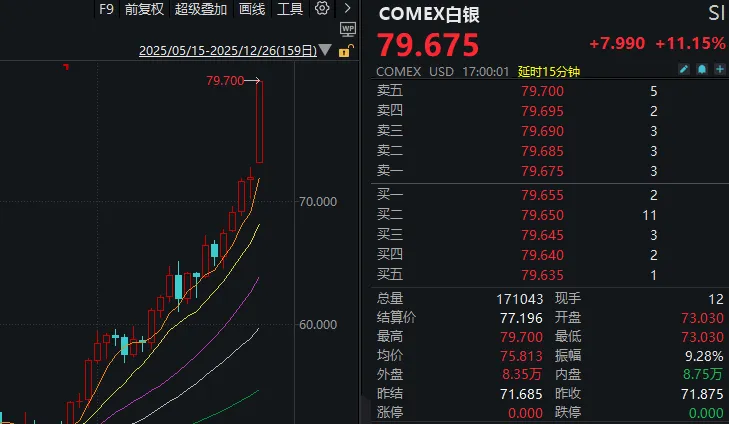 2025年最后三个交易日,股民需要注意什么? 第5张 2025年最后三个交易日,股民需要注意什么? 第5张