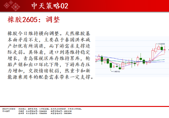 中天期货:商品指数重心下移 橡胶调整 第11张 中天期货:商品指数重心下移 橡胶调整 第11张
