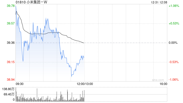 大摩：2026年国补利好小米集团-WAIoT业务  第1张