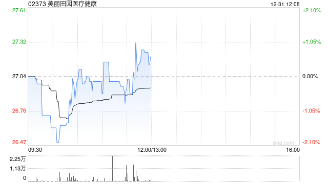 美丽田园医疗健康附属认购8000万元保本理财产品 第1张 美丽田园医疗健康附属认购8000万元保本理财产品 第1张