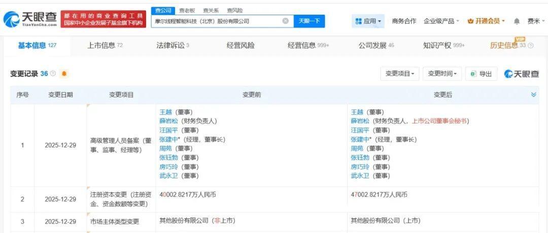 摩尔线程有变动！  第1张