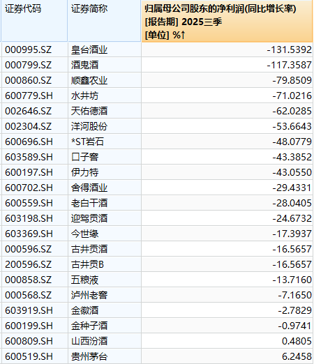 连跌五年,曾经的优等生白酒怎么了? 第1张 连跌五年,曾经的优等生白酒怎么了? 第1张