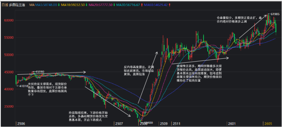 回望2025：多晶硅、工业硅最值得关注的N个时刻  第4张