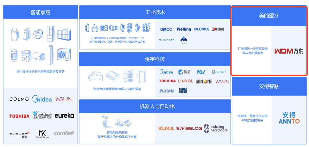 锐珂医疗放弃国际市场,美的集团为何接盘“时代的眼泪” 第1张 锐珂医疗放弃国际市场,美的集团为何接盘“时代的眼泪” 第1张