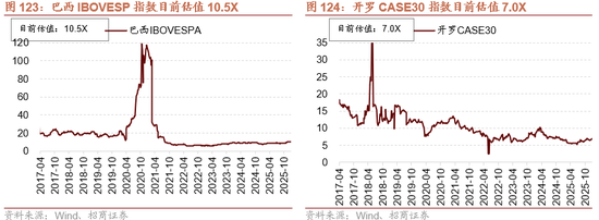 招商策略：开年攻势，指数新高  第102张