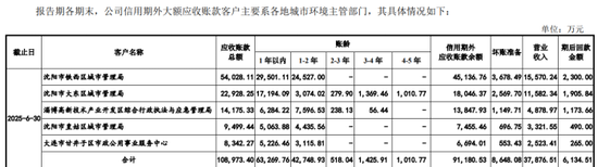 中环洁IPO:左手高毛利,右手收款难 第2张 中环洁IPO:左手高毛利,右手收款难 第2张