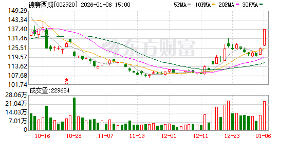 德赛西威筹划赴港上市 推进国际化战略布局  第1张