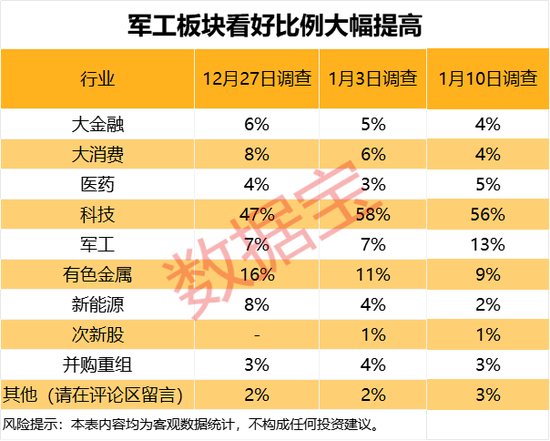 下周这个板块获投资者看好!6股获融资客大手笔买入 第5张 下周这个板块获投资者看好!6股获融资客大手笔买入 第5张