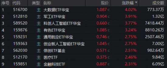 A股放量突破！“慢牛”变“疯牛”？  第1张