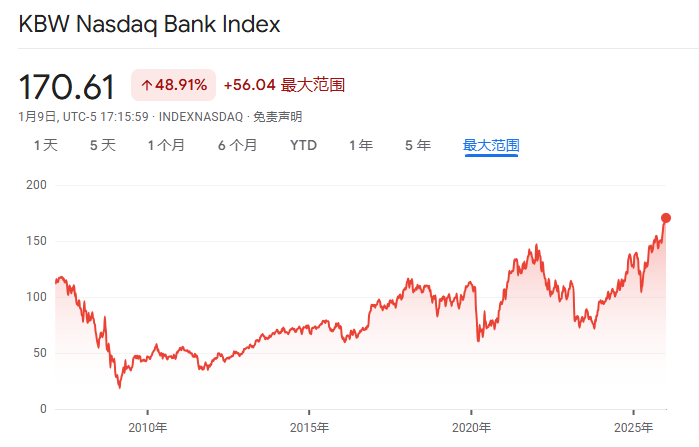 美股Q4财报季开启！高盛：标普500盈利预期“太保守”，本周银行股表现成关键风向标  第2张