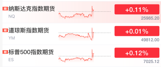 直线拉升！刚刚，美联储，降息大消息  第1张