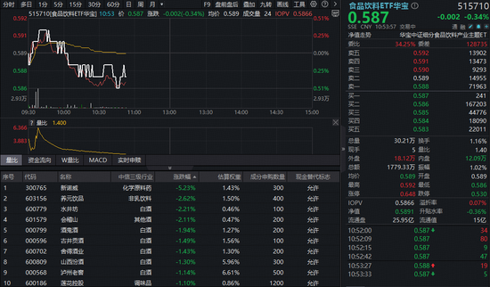 “i茅台”多款茅台酒今日开售!吃喝板块震荡盘整,机构高呼板块进入左侧布局阶段 第1张 “i茅台”多款茅台酒今日开售!吃喝板块震荡盘整,机构高呼板块进入左侧布局阶段 第1张