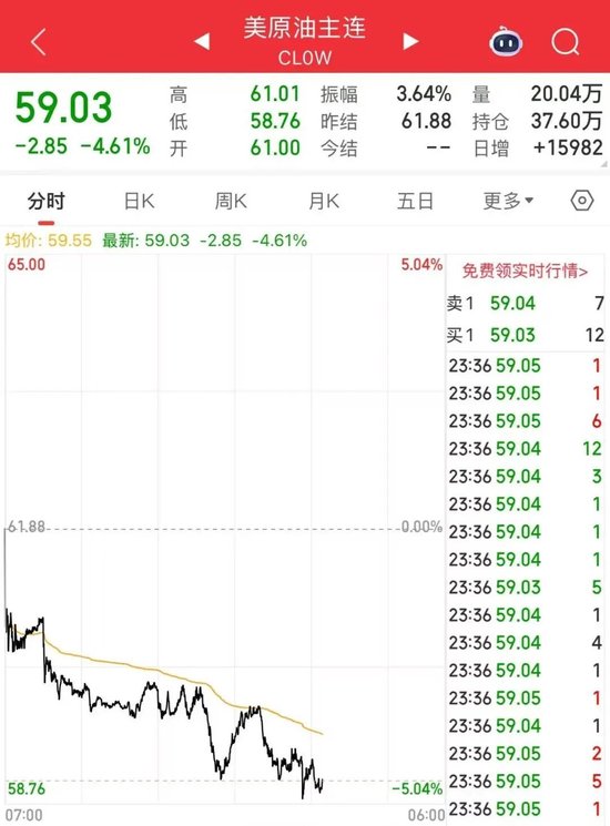 特朗普,突变!“暂缓决定是否对伊朗发动军事打击”,美军基地警戒级别降低!油价大跌 第3张 特朗普,突变!“暂缓决定是否对伊朗发动军事打击”,美军基地警戒级别降低!油价大跌 第3张