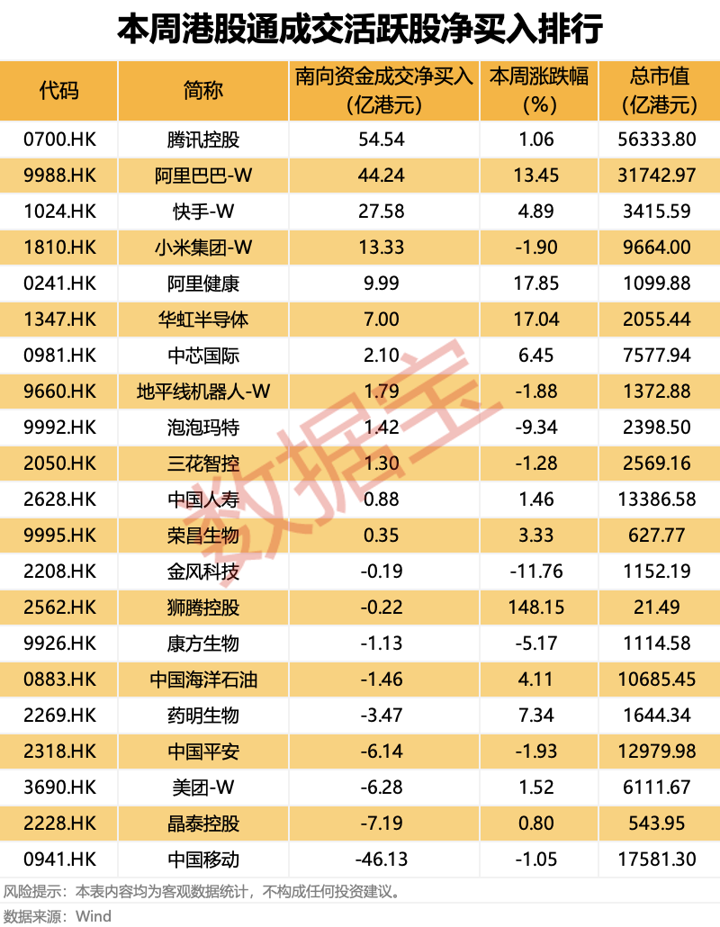 计划扩产,全球存储芯片龙头大动作!科技巨头获南向资金大幅加仓(附名单) 第1张 计划扩产,全球存储芯片龙头大动作!科技巨头获南向资金大幅加仓(附名单) 第1张