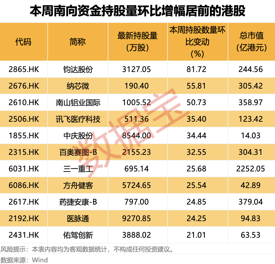 计划扩产,全球存储芯片龙头大动作!科技巨头获南向资金大幅加仓(附名单) 第2张 计划扩产,全球存储芯片龙头大动作!科技巨头获南向资金大幅加仓(附名单) 第2张
