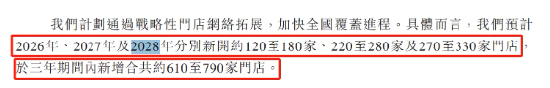 比格比萨冲刺港股：创始人刚怒批门店“恶心”，负债率已超90%  第3张