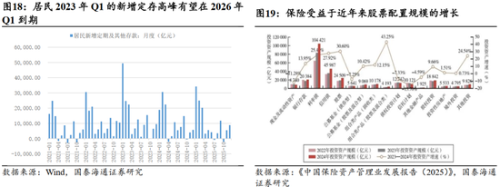 国泰海通：“点刹”不是“熄火”，跨年行情不会止步于此  第16张