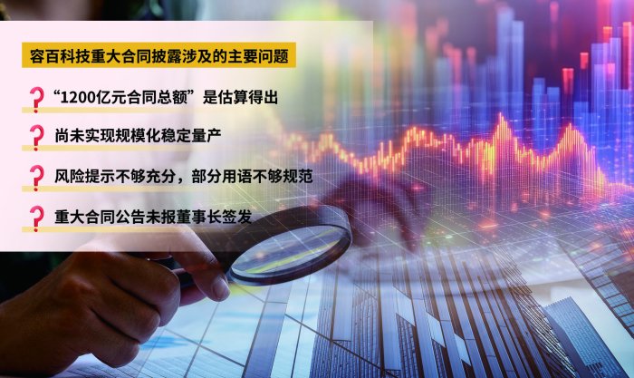 “1200亿元合同总额”是估算得出 容百科技涉嫌误导性陈述被证监会立案  第1张