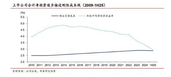 保险公司为什么疯狂买股票？  第2张