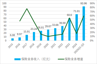 63岁总经理卸任首席投资官一职!陆家嘴国泰人寿全年保费首破百亿 第3张 63岁总经理卸任首席投资官一职!陆家嘴国泰人寿全年保费首破百亿 第3张