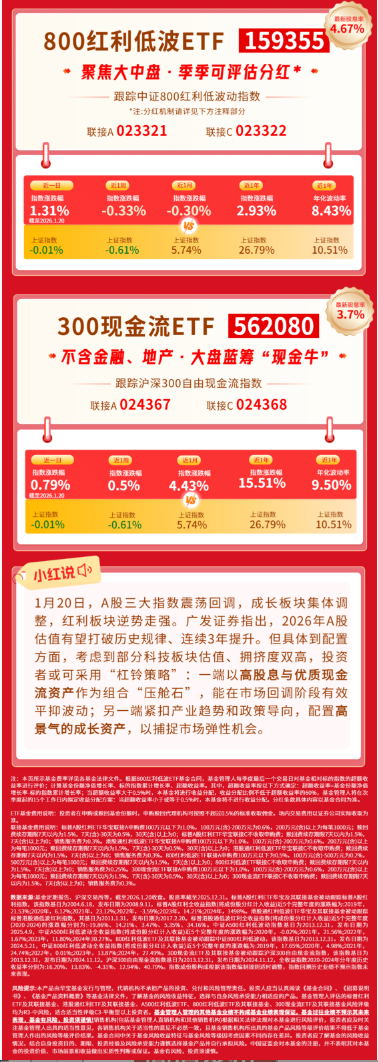 红利风向标 | 三大指数集体回调，红利风格逆市走强  第2张
