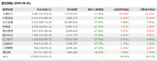 工业和信息化部释放重要信号 创业板50ETF（159949）反弹半日成交8.29亿元居同类首位  第2张