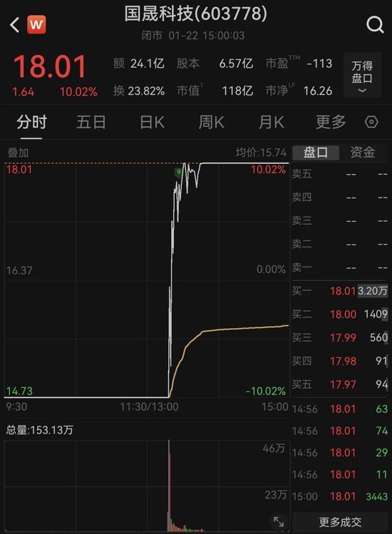 4倍大牛股,15分钟冲地天板 第1张 4倍大牛股,15分钟冲地天板 第1张