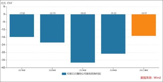 维信诺亏损百亿之谜 国资接盘面临降杠杆压力?担保比例高达339.36% 第1张 维信诺亏损百亿之谜 国资接盘面临降杠杆压力?担保比例高达339.36% 第1张