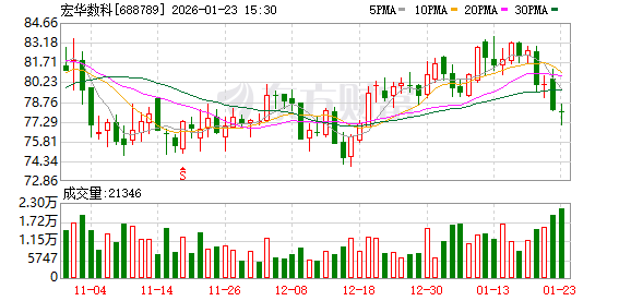 宏华数科:“喷印产业一体化基地项目”厂房基建工作已基本完成 第1张 宏华数科:“喷印产业一体化基地项目”厂房基建工作已基本完成 第1张