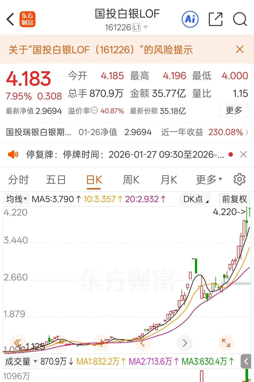 最新公告！白银基金，暂停申购！  第2张