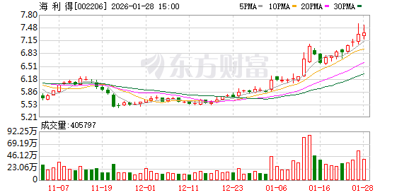 海利得:越南基地目前聚焦于涤纶工业丝及帘子布产能的拓展 第1张 海利得:越南基地目前聚焦于涤纶工业丝及帘子布产能的拓展 第1张