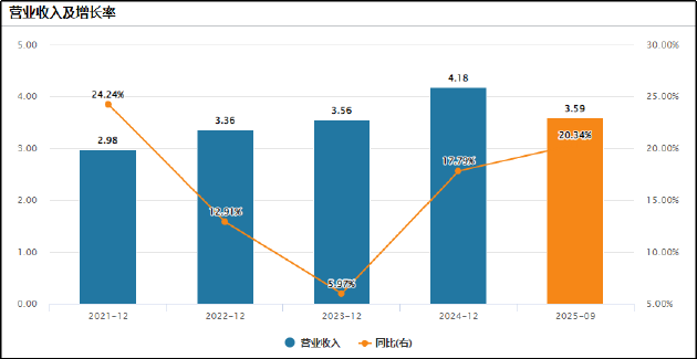莲池医院港股IPO:激进并购导致现金流紧绷、商誉高悬 核心业务增长动力疲软跨区域整合步履维艰 第1张 莲池医院港股IPO:激进并购导致现金流紧绷、商誉高悬 核心业务增长动力疲软跨区域整合步履维艰 第1张