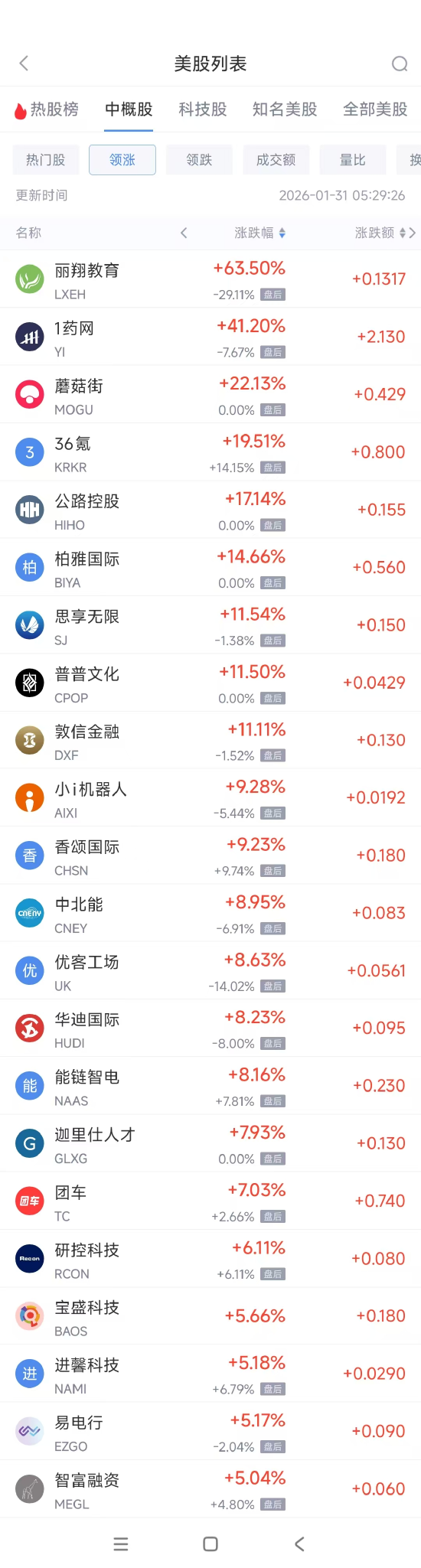 1月31日热门中概股普跌 台积电跌2.65%，阿里巴巴跌2.69%  第1张