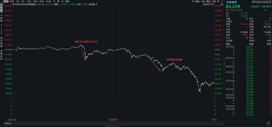 关于沃什被提名、降息缩表和贵金属价格波动 第2张 关于沃什被提名、降息缩表和贵金属价格波动 第2张
