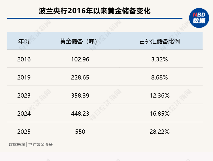 2026开年黄金大变局:从两周涨21%,到30小时跳水670美元,谁是推手? 第7张 2026开年黄金大变局:从两周涨21%,到30小时跳水670美元,谁是推手? 第7张