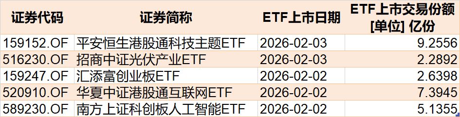 溜了溜了!宽基指数ETF开年遭万亿资金抛售,但这些题材ETF却被主力玩得风生水起,强势吸金超百亿元 第8张 溜了溜了!宽基指数ETF开年遭万亿资金抛售,但这些题材ETF却被主力玩得风生水起,强势吸金超百亿元 第8张