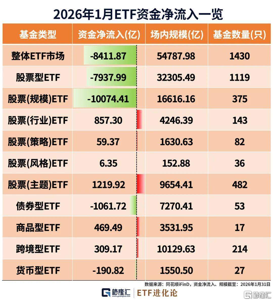 图解1月ETF涨跌幅、资金流 第1张 图解1月ETF涨跌幅、资金流 第1张