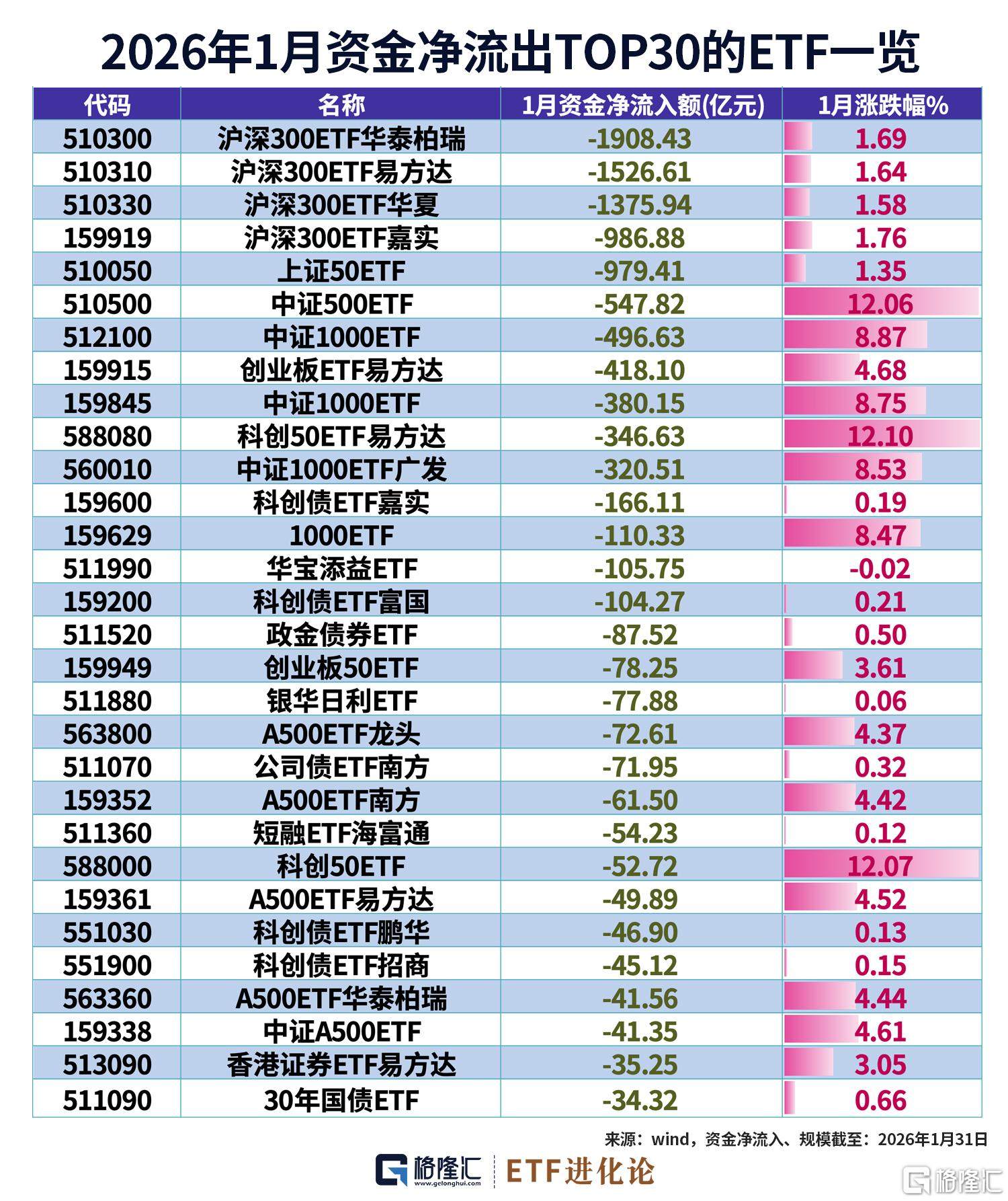 图解1月ETF涨跌幅、资金流 第4张 图解1月ETF涨跌幅、资金流 第4张