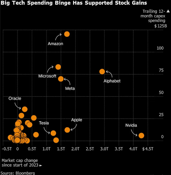 微软，市值蒸发超3800亿美元  第2张