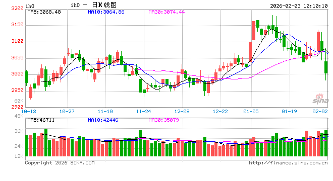 【市场聚焦】股指：波动加剧  第2张