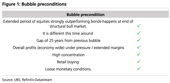美股“先疯涨后崩盘”?美债破5%、科技输给医药…2026这“十大意外”恐颠覆市场 第1张 美股“先疯涨后崩盘”?美债破5%、科技输给医药…2026这“十大意外”恐颠覆市场 第1张
