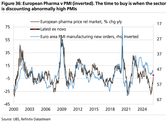 美股“先疯涨后崩盘”?美债破5%、科技输给医药…2026这“十大意外”恐颠覆市场 第8张 美股“先疯涨后崩盘”?美债破5%、科技输给医药…2026这“十大意外”恐颠覆市场 第8张